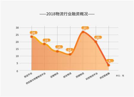 交易额从4万到200万 为什么物流公司纷纷选择满帮满运宝？
