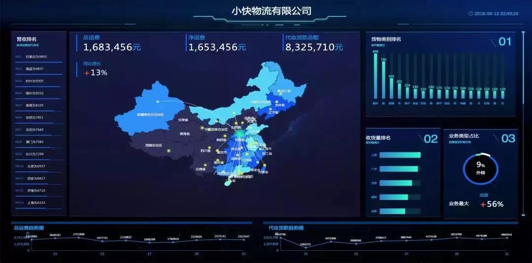 TMS盘点 oTMS、快货运、唯智、富勒、蓝桥——五家货运平台的核心能力与适用场景对比